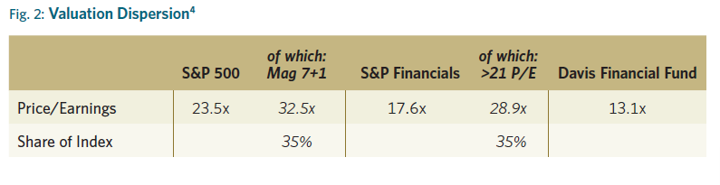 Valuation_Dispersion